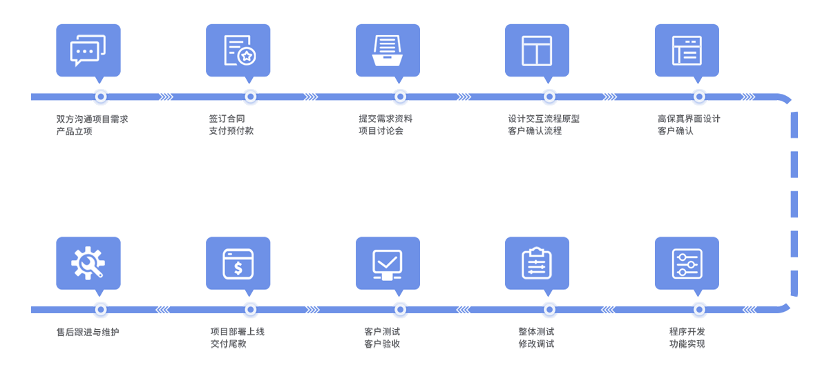 武汉兴思锐电子商务有限公司服务流程